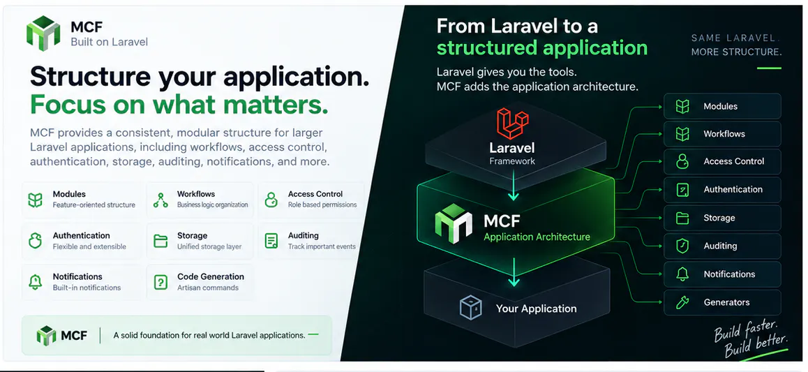 MCF Laravel gallery image