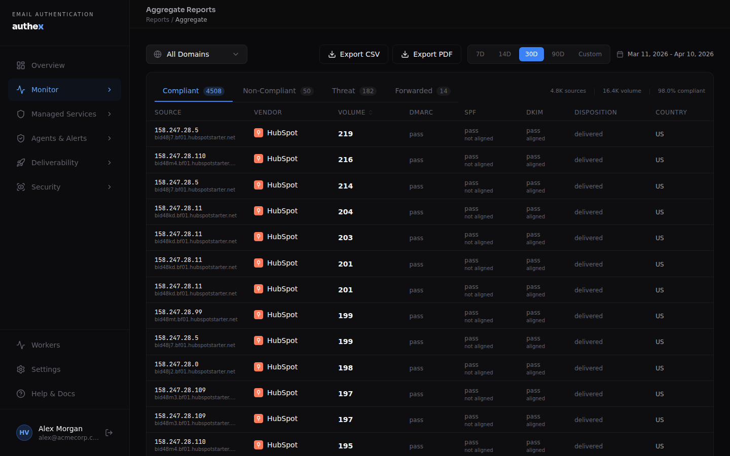 Authex gallery image