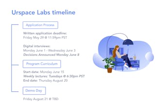 Urspace Labs gallery image