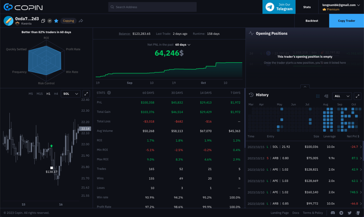 Copin.io media 3