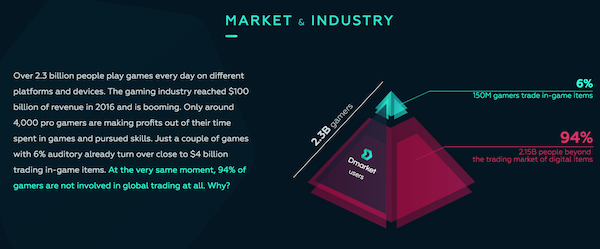 DMarket gallery image