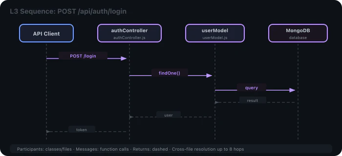Gallery Image 6 (producthunt)