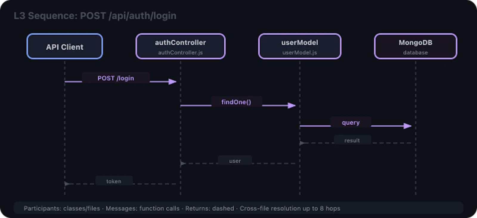 Code Atlas Live screenshot 7