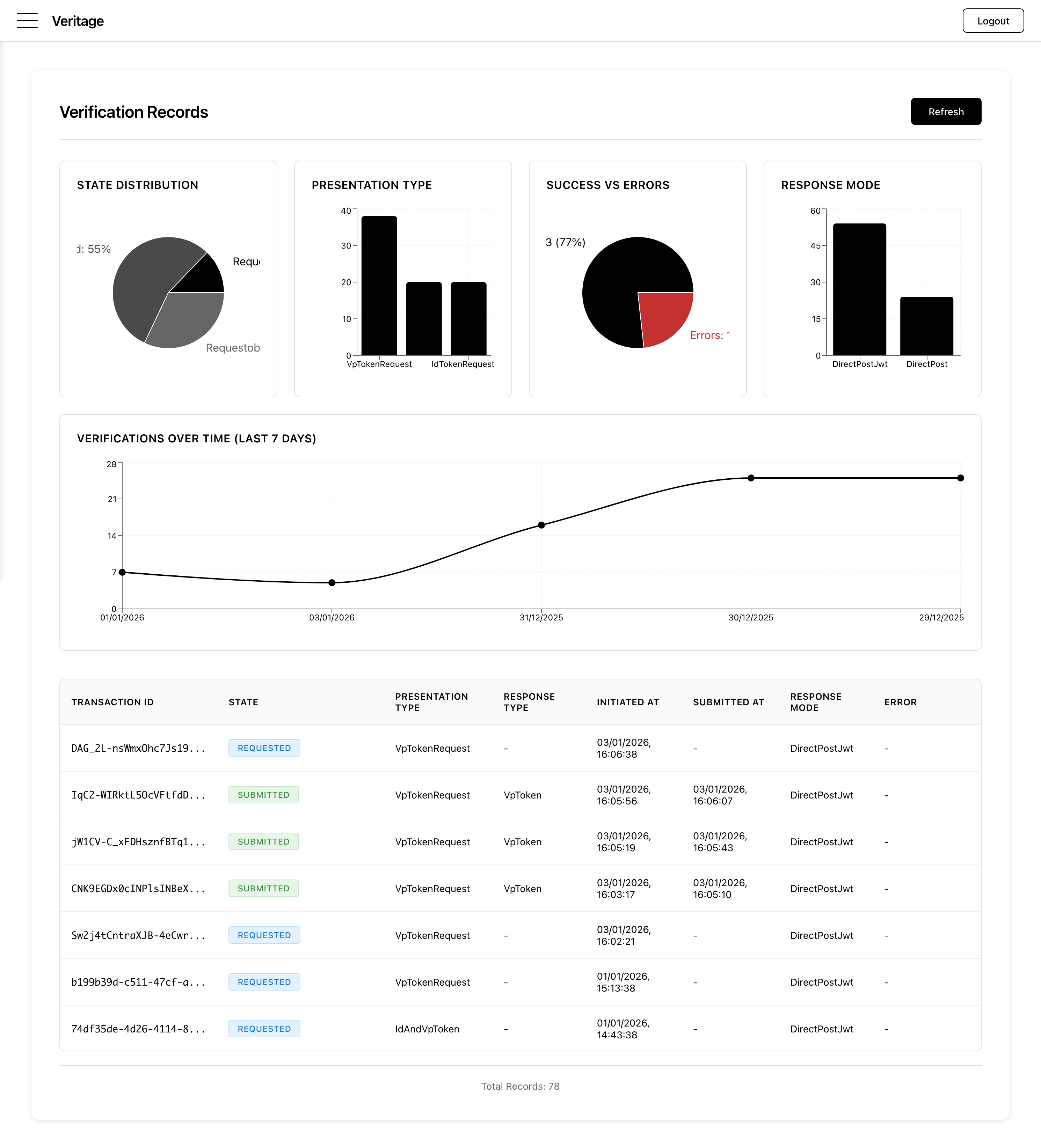 Veritage gallery image