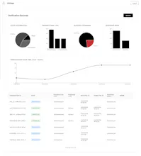 Veritage gallery image