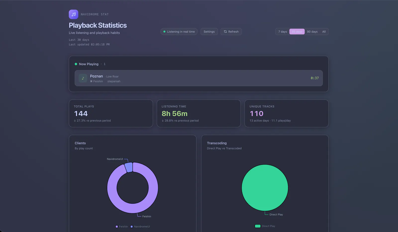 Navidrome Stat screenshot 1