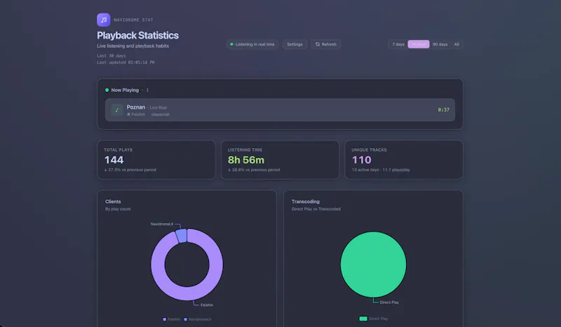 Navidrome Stat screenshot 1