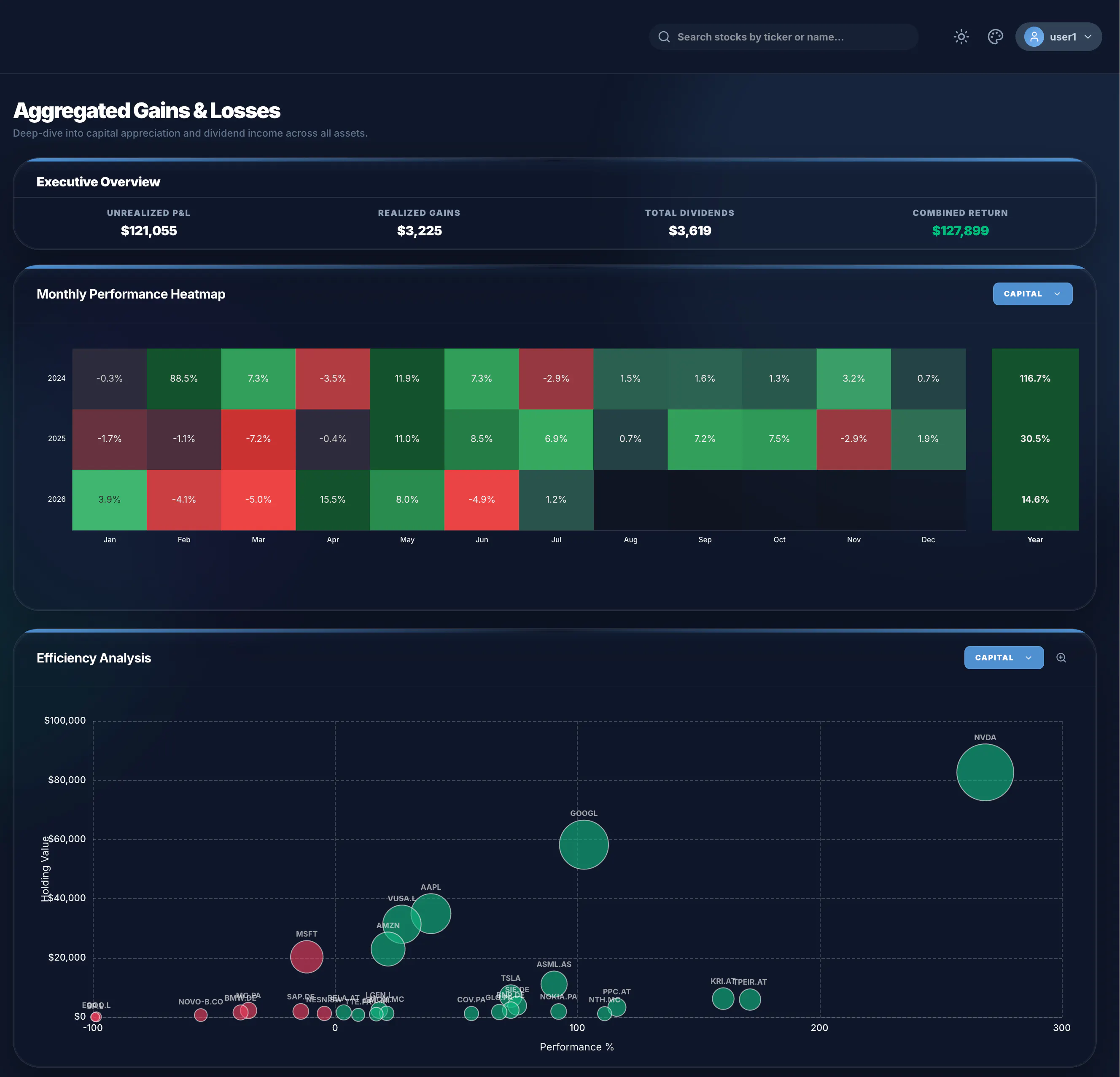 MyInvestingLab
