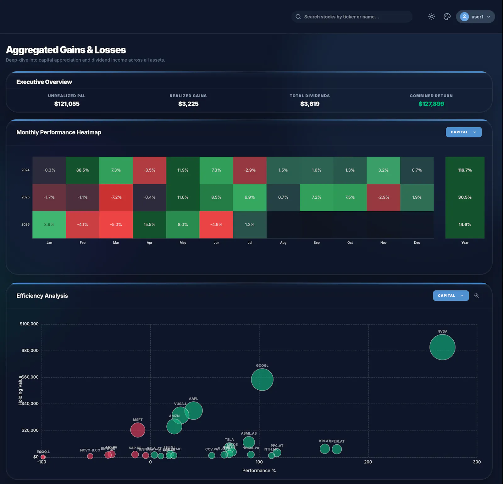 MyInvestingLab screenshot 3