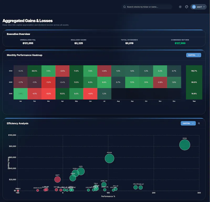 MyInvestingLab screenshot 3