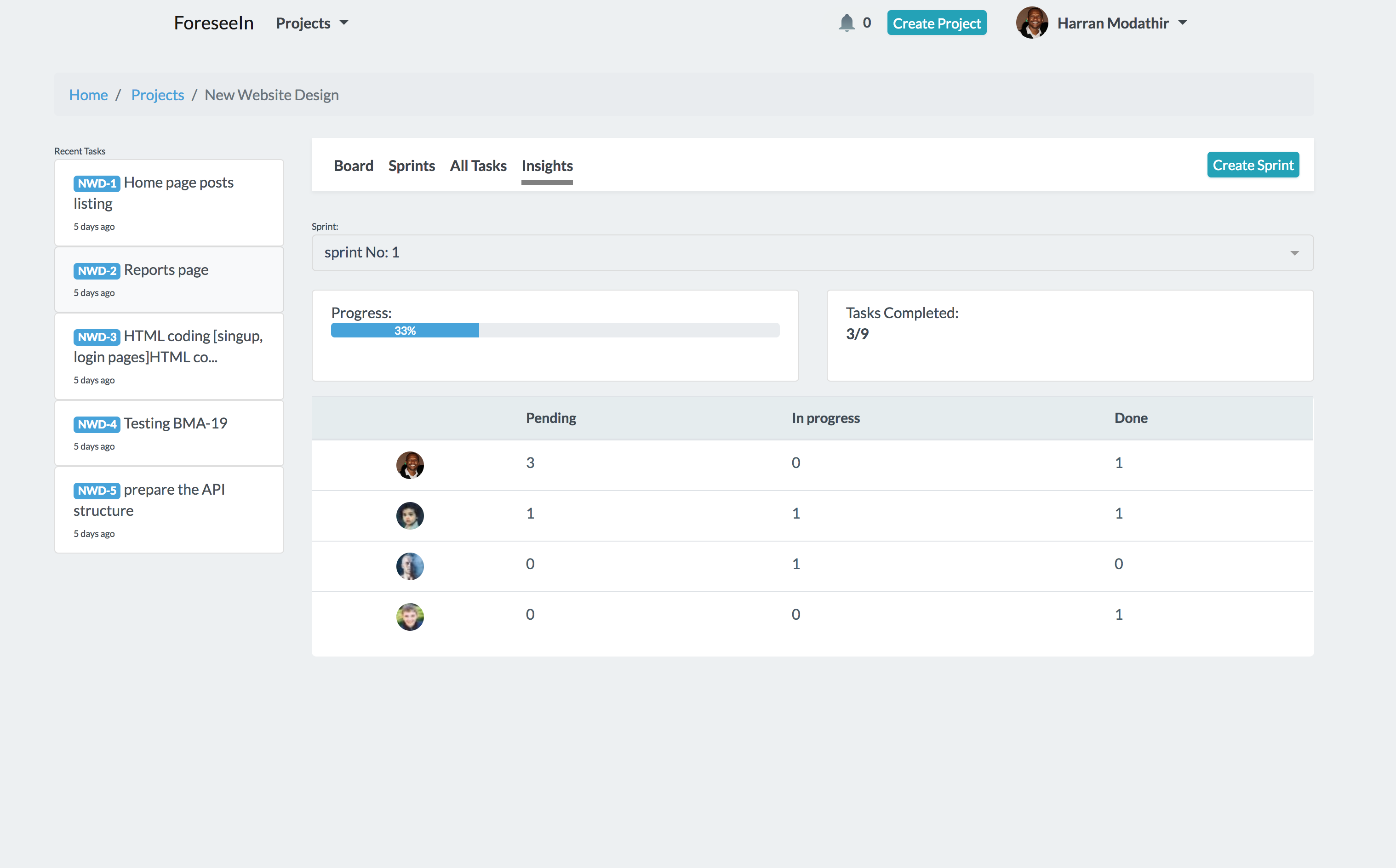 Foreseein gallery image