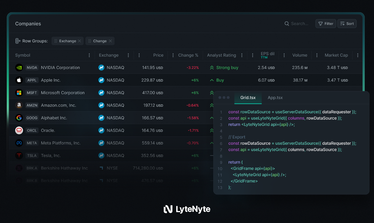 LyteNyte Grid gallery image