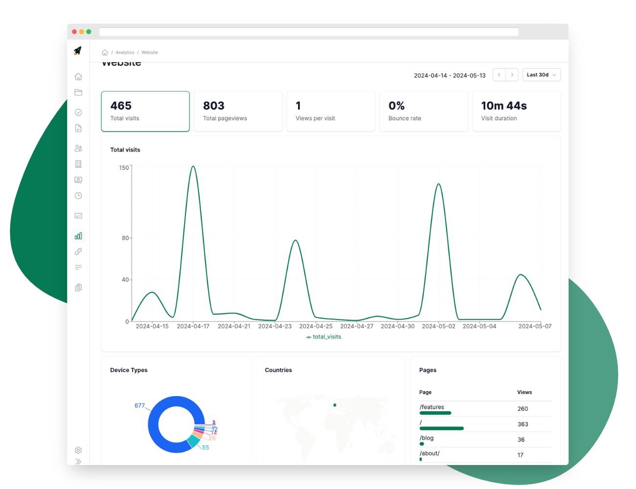 Rocketcrm media 2