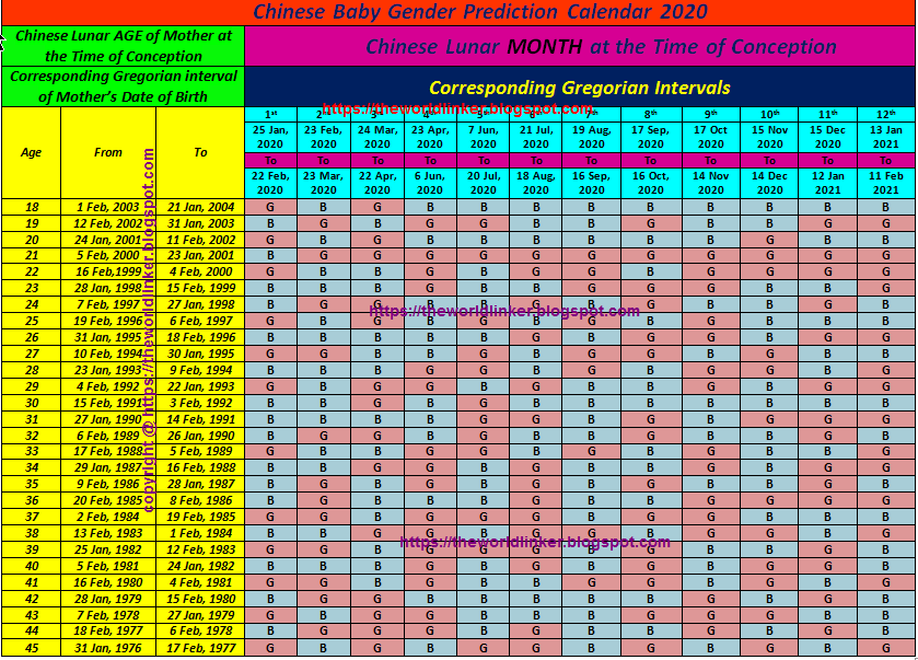Chinese baby gender calculator 2022