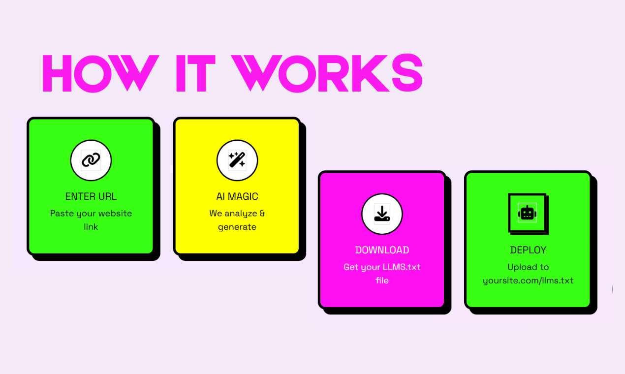 LLMS.txt Generator gallery image