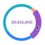 SaaS Management ROI Calculator