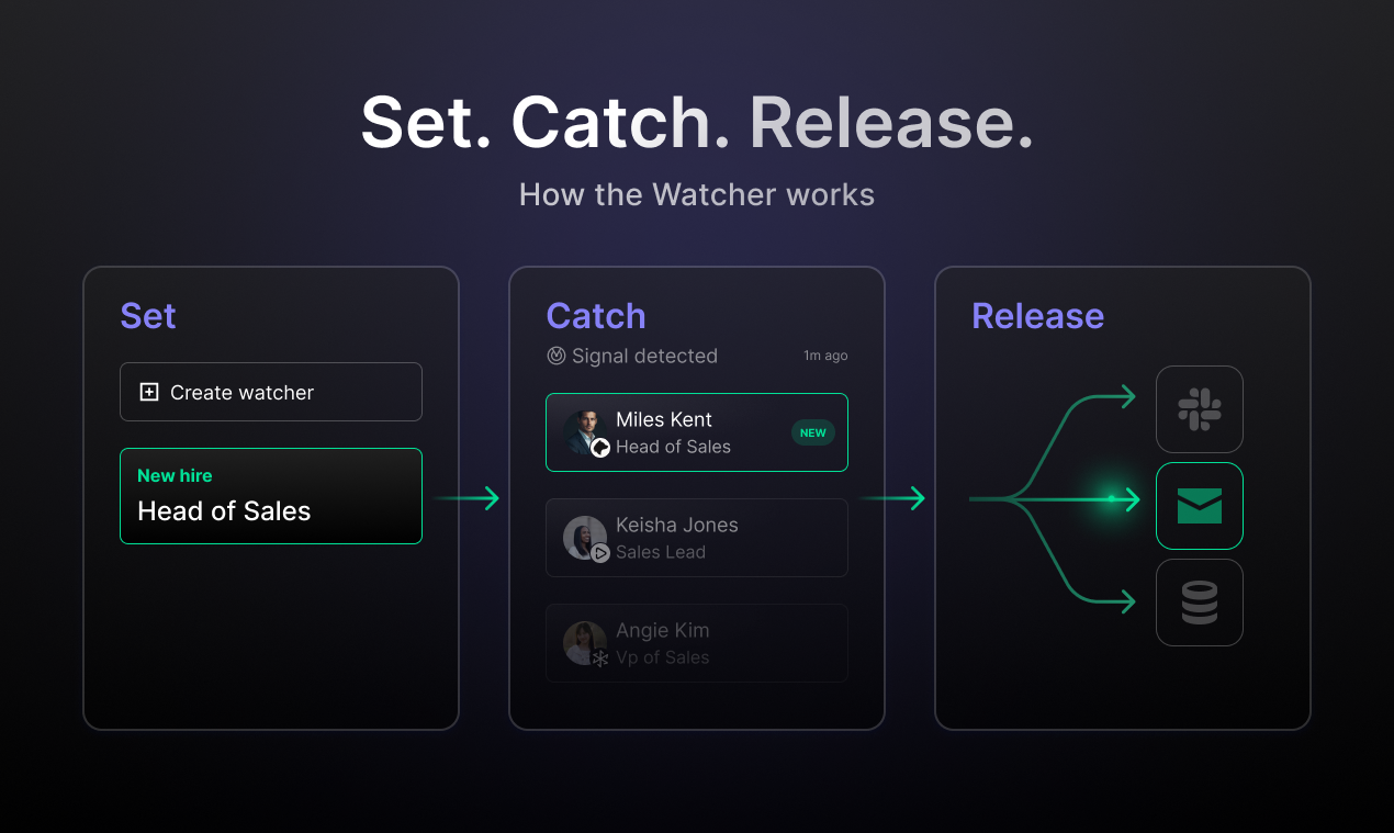  Signal Watcher - Screenshot 5 preview