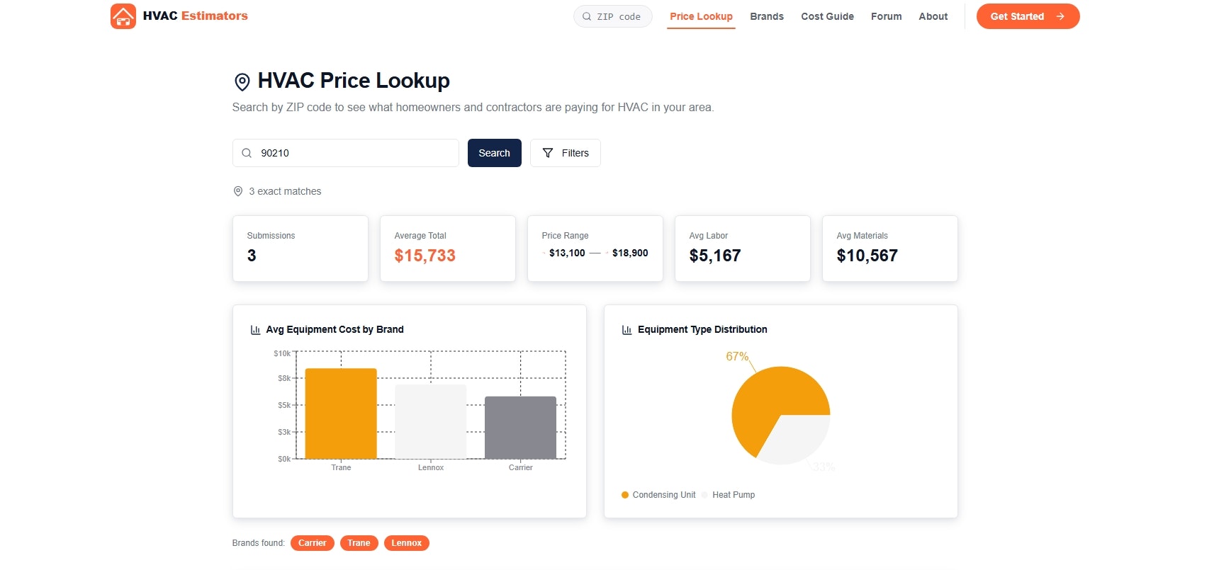 HVAC Estimators gallery image