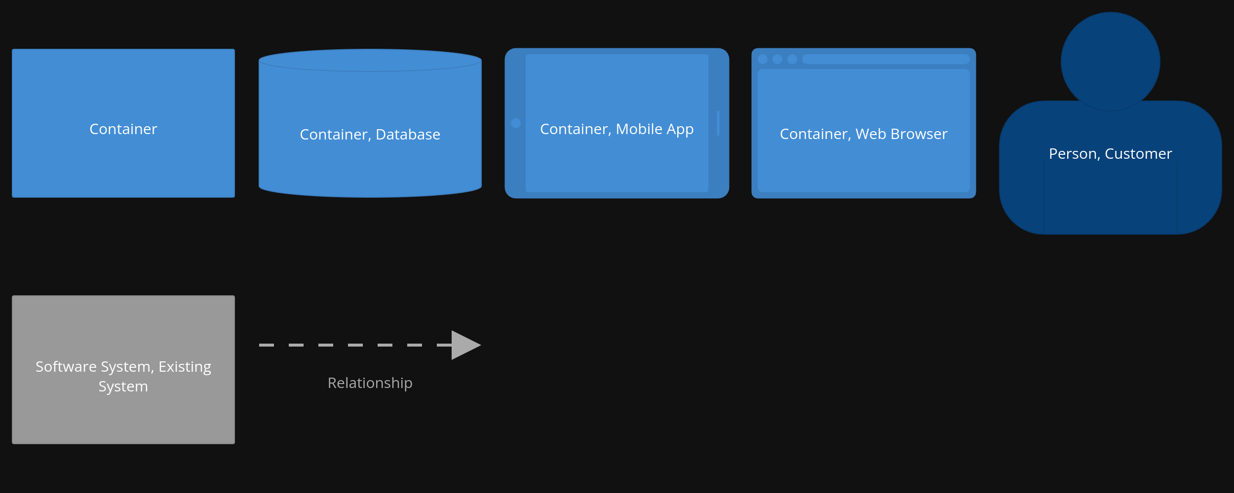 โครงสร้าง - C4 Architecture-as-Code media 5