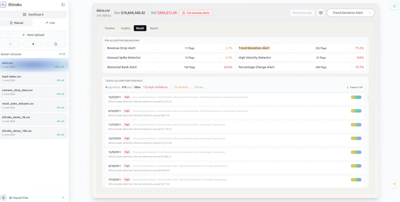 Shiroku screenshot 3