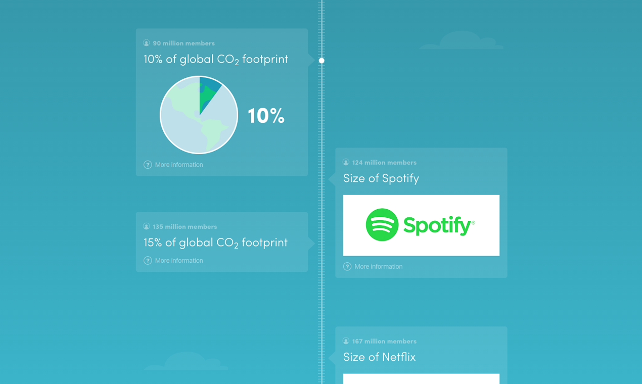 Ecologi gallery image