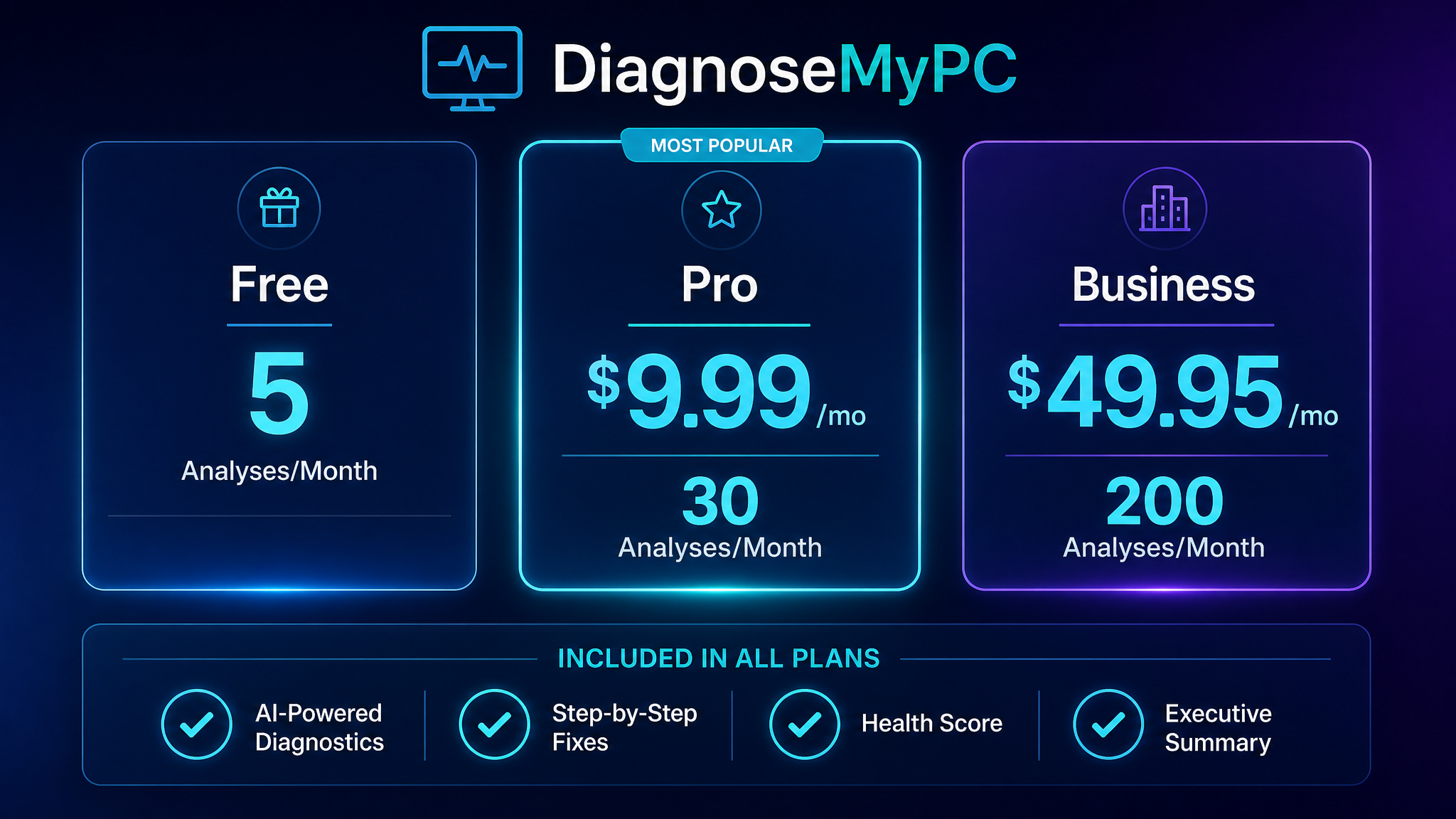 PC Diagnostic Analyzer gallery image