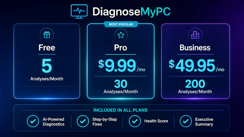 PC Diagnostic Analyzer screenshot 2