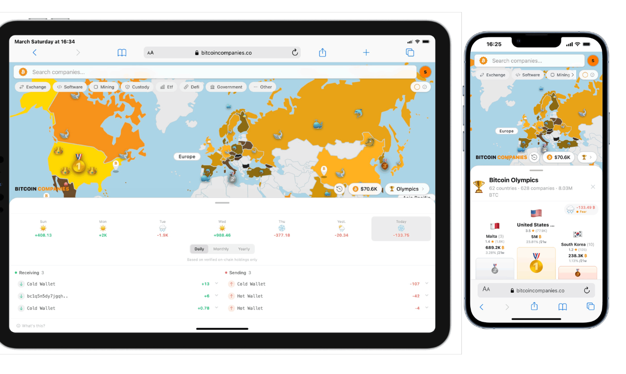 BitcoinCompanies gallery image
