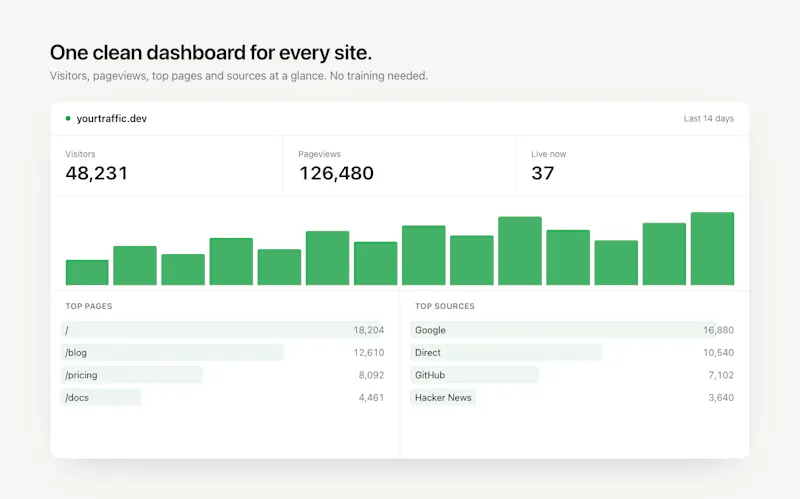 YourTraffic, open-source web analytics screenshot 2