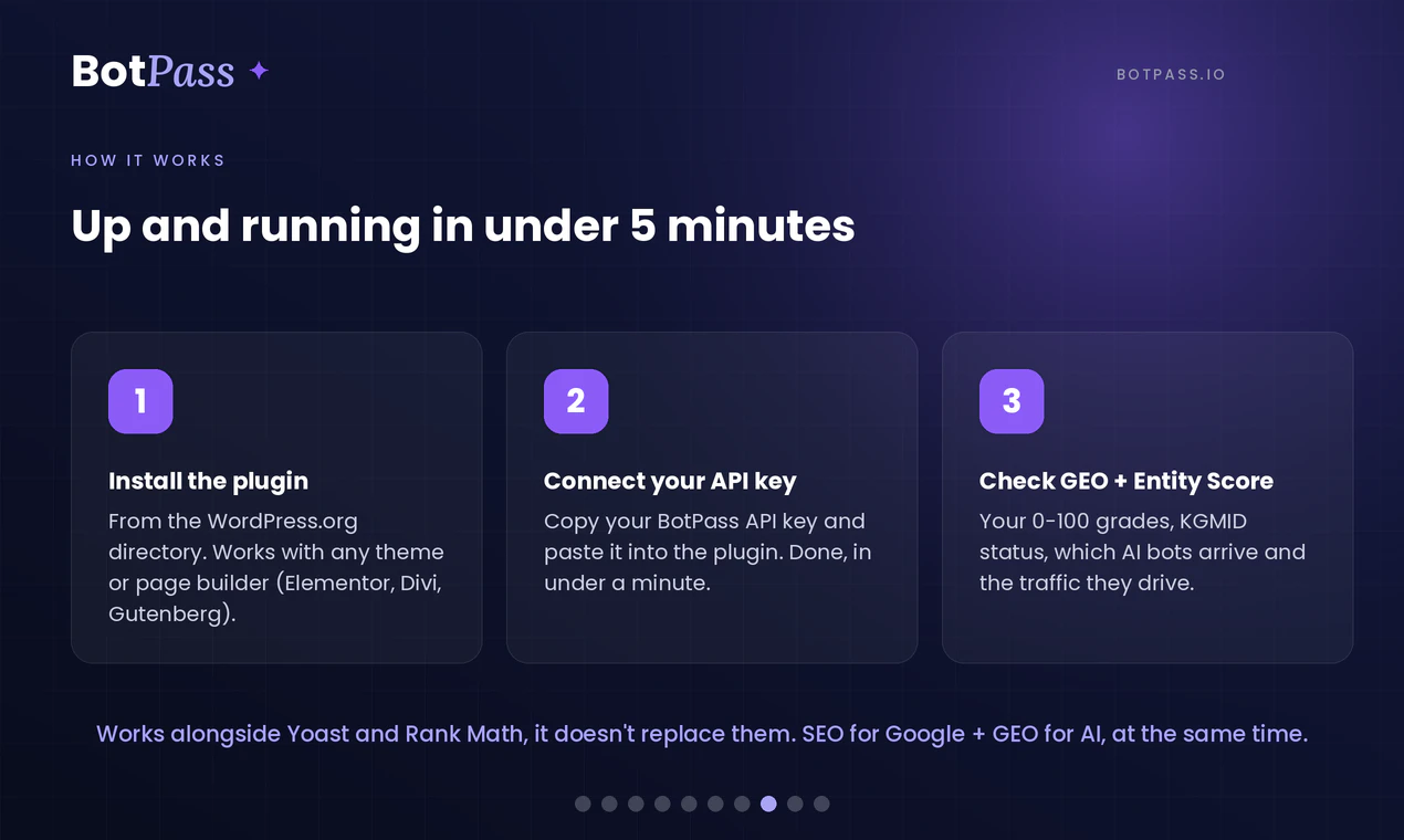 Botpass.io gallery image