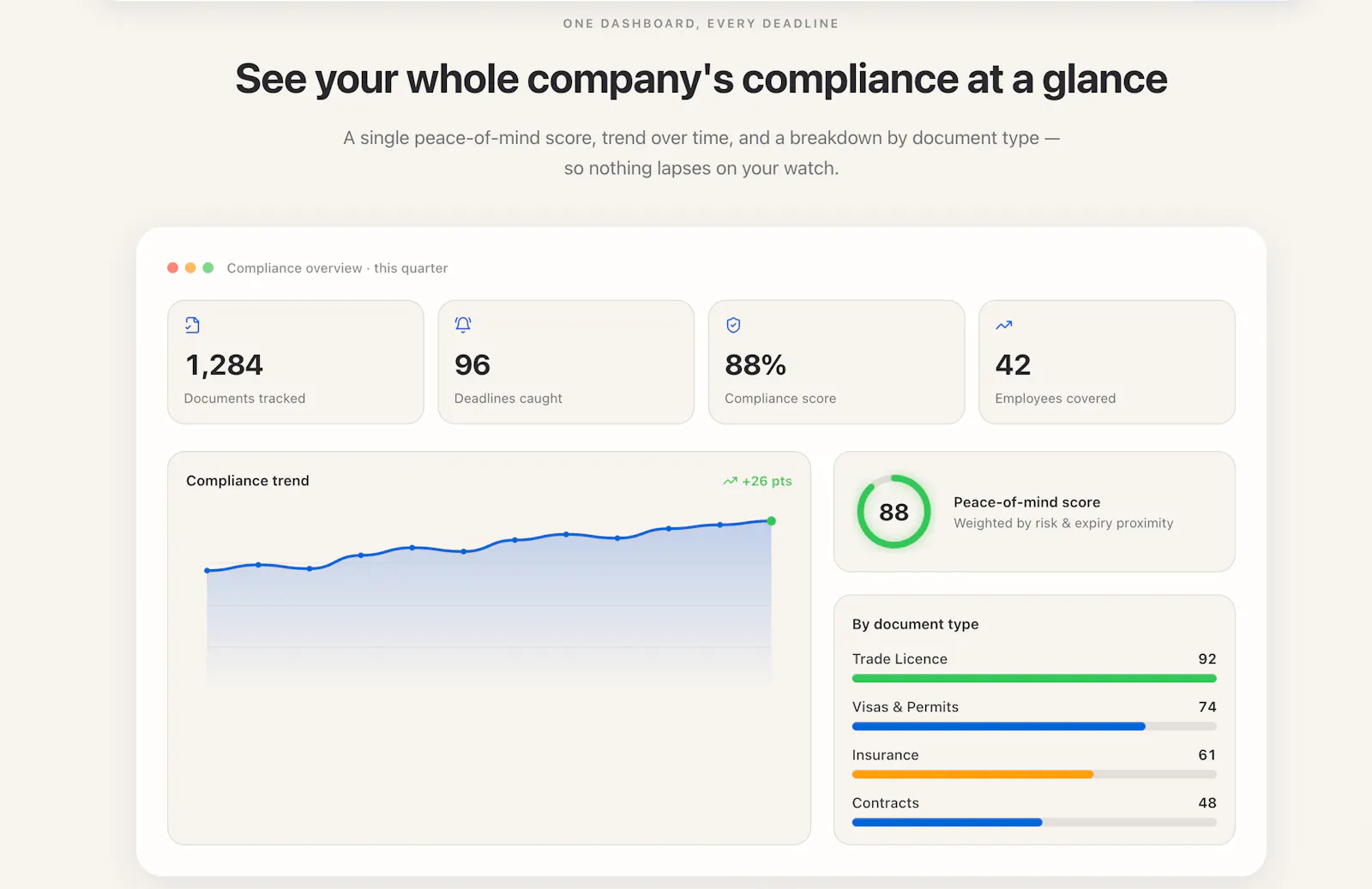 DocuTrackr Business screenshot 2