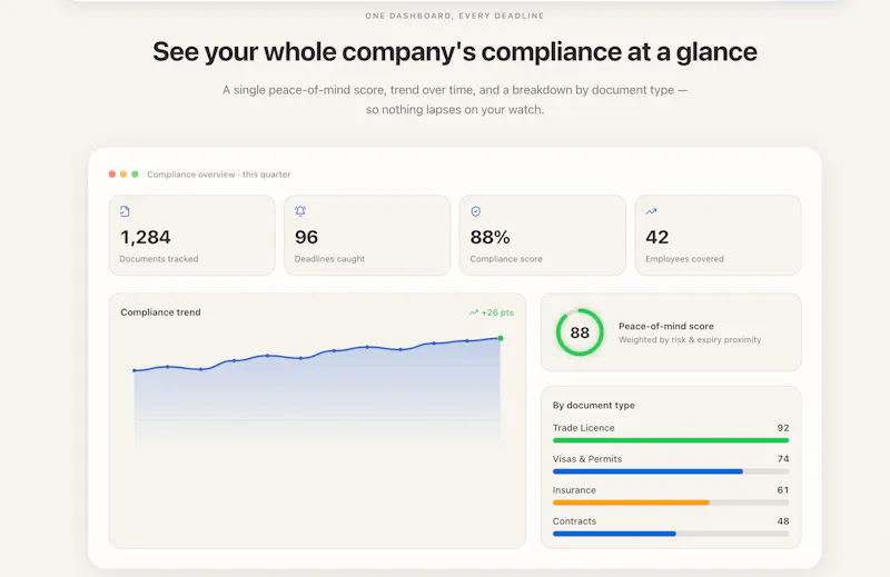 DocuTrackr Business screenshot 2