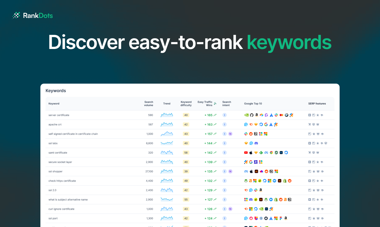 RankDots gallery image