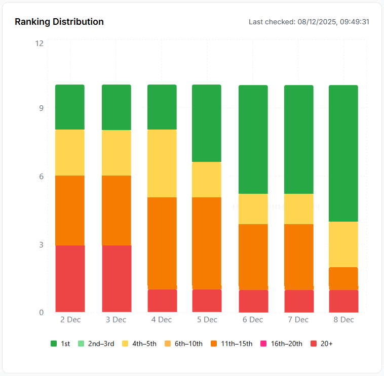 LocalHQ gallery image
