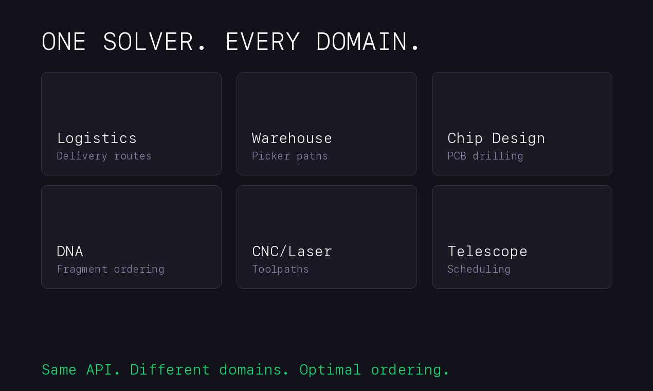 Lambda-G Optimiser gallery image