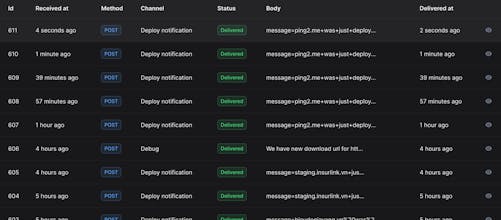 Ping2me gallery image