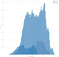 Data Analysis and Virtualization gallery image