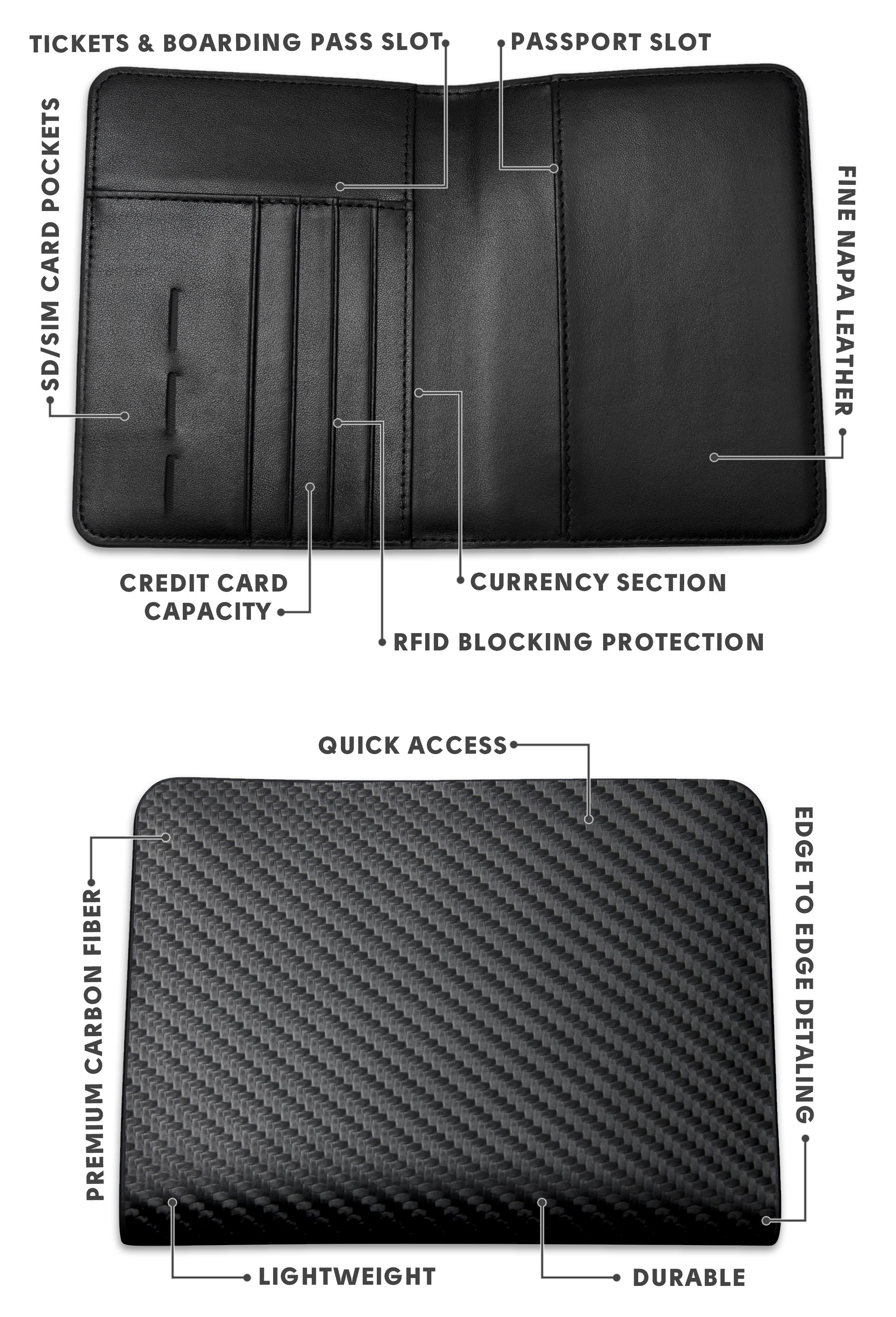 NOIRE TRAVEL WALLET gallery image