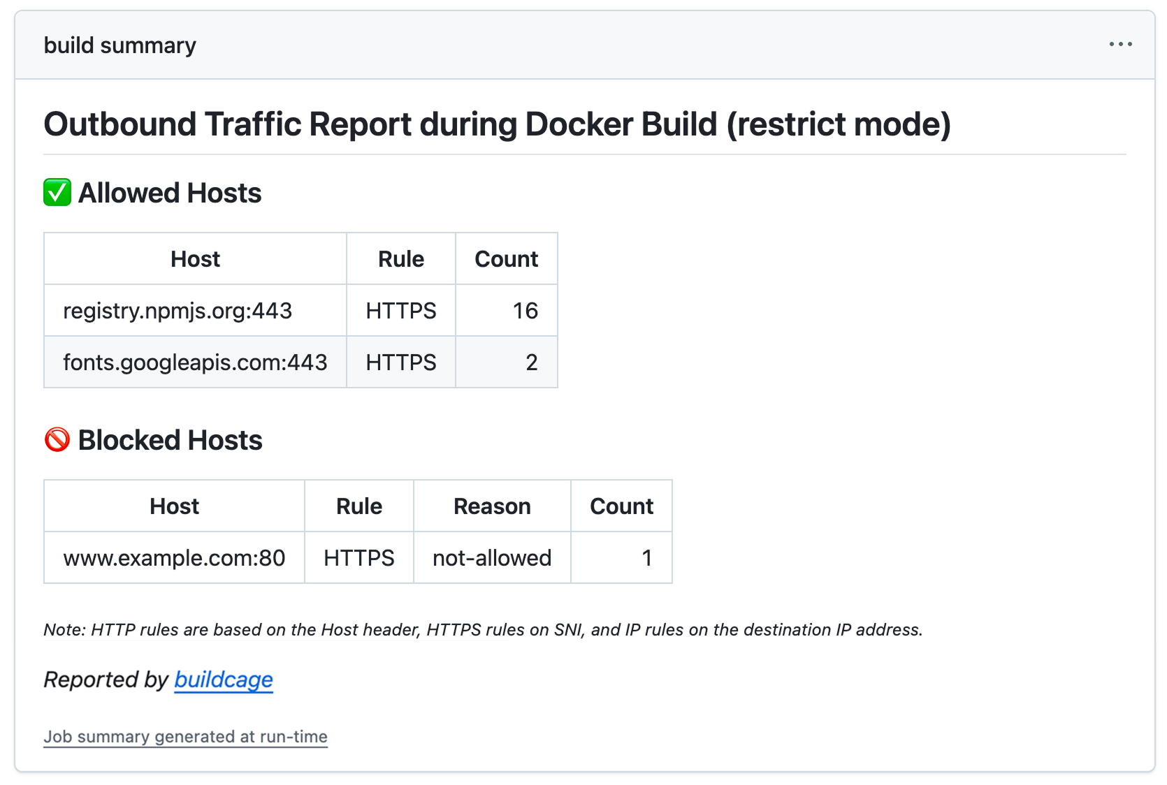 buildcage gallery image