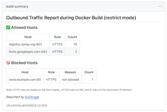 buildcage gallery image