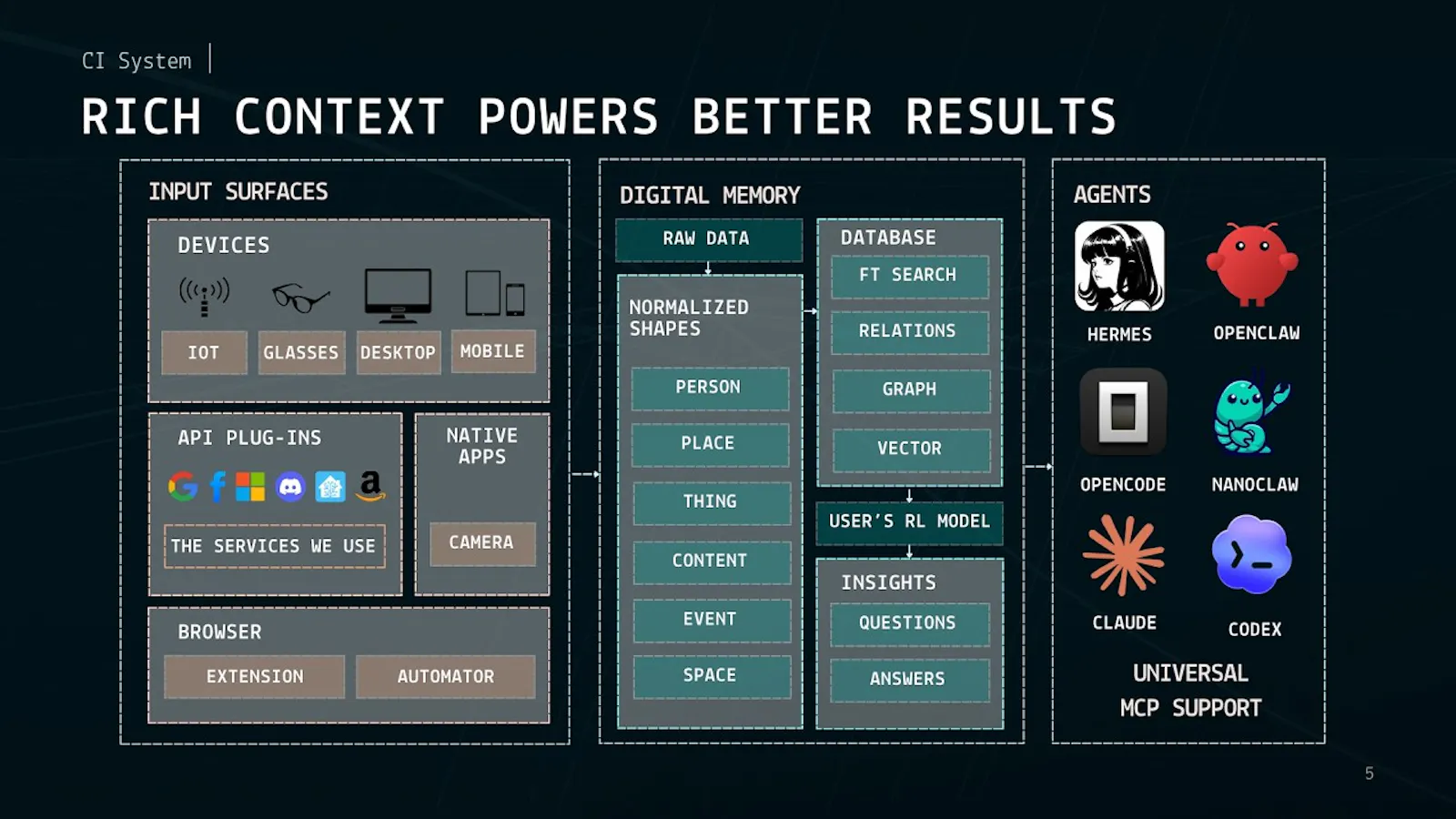 Companion Intelligence App Store screenshot 1 (video preview)
