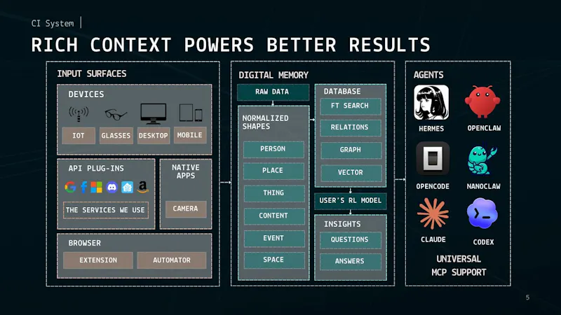 Companion Intelligence App Store screenshot 1 (video preview)
