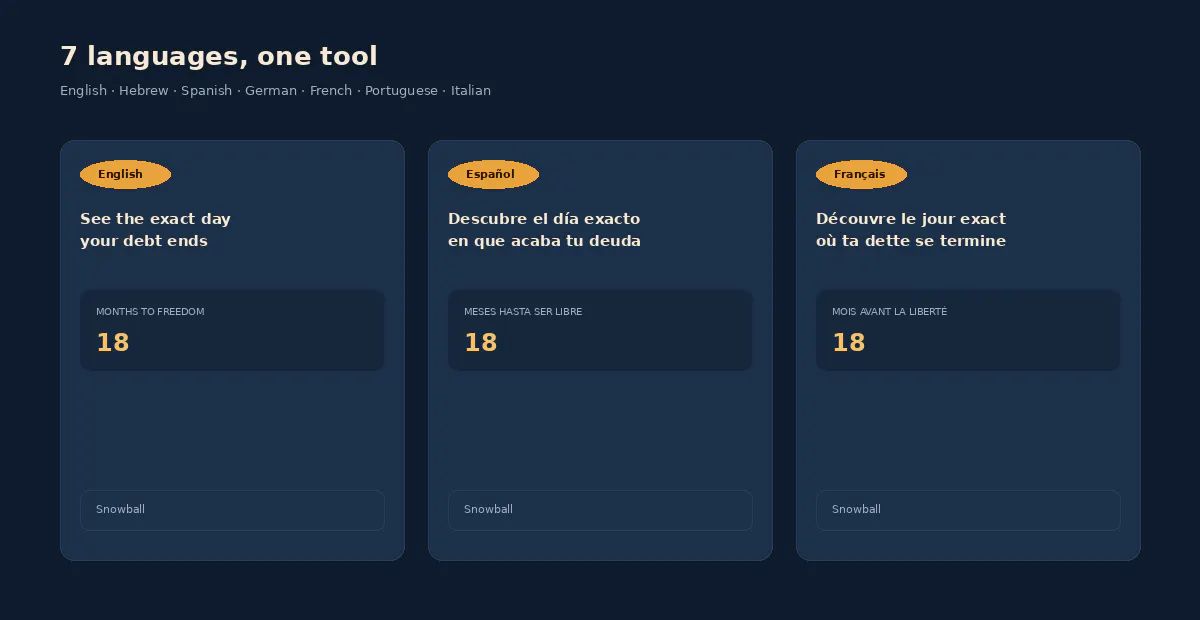 Unchained — Debt Freedom Tracker gallery image