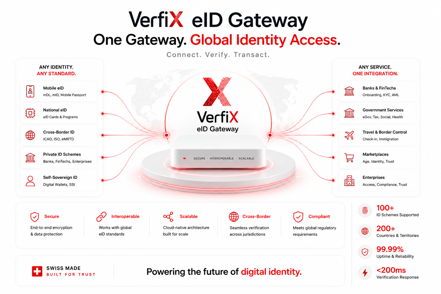 VerfiX gallery image