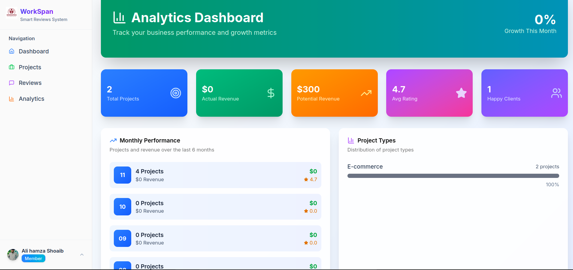 WorkSpan gallery image