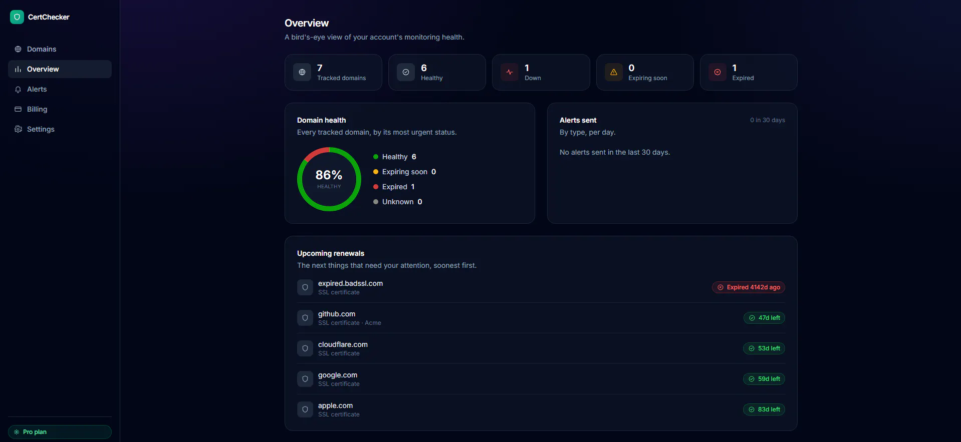 CertChecker gallery image