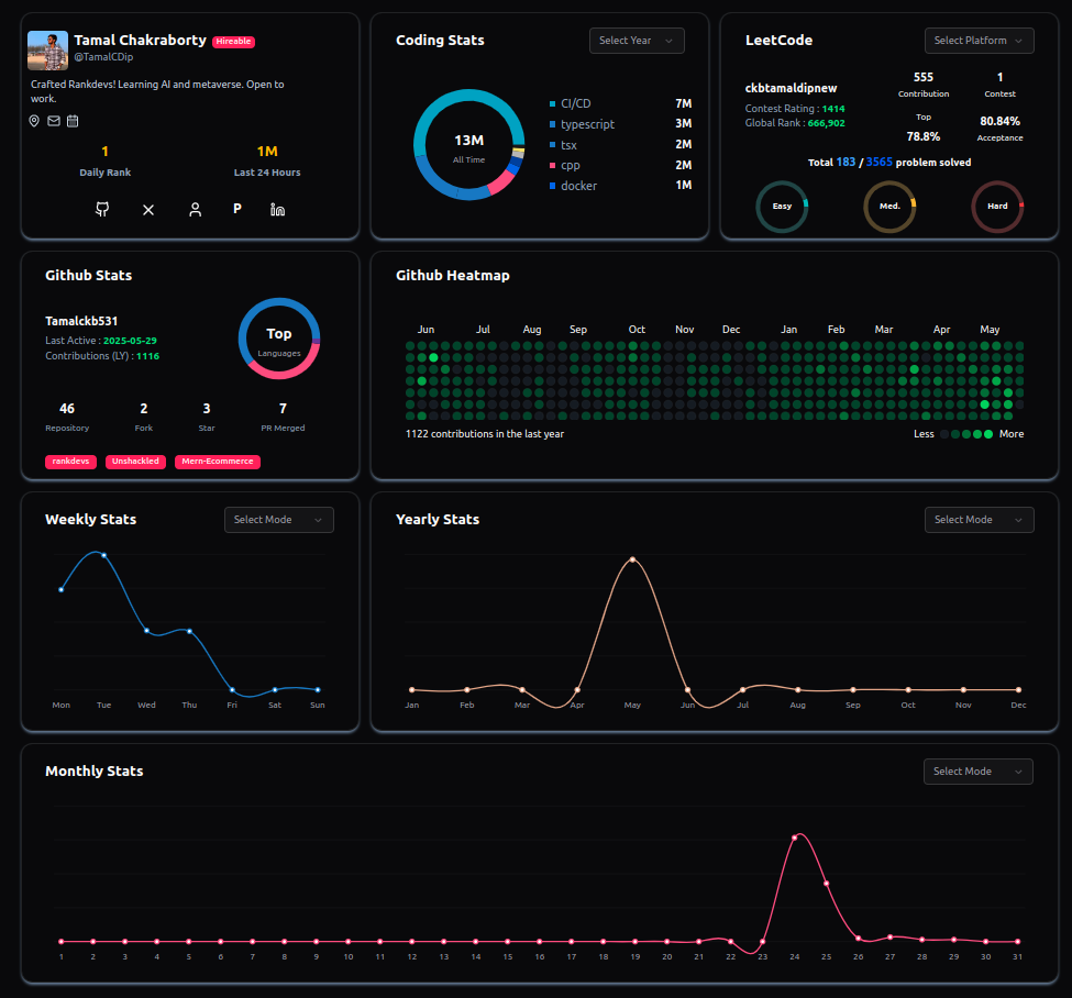 Média Rankdevs - Suivre, analyser et augmenter votre activité de programmation 3