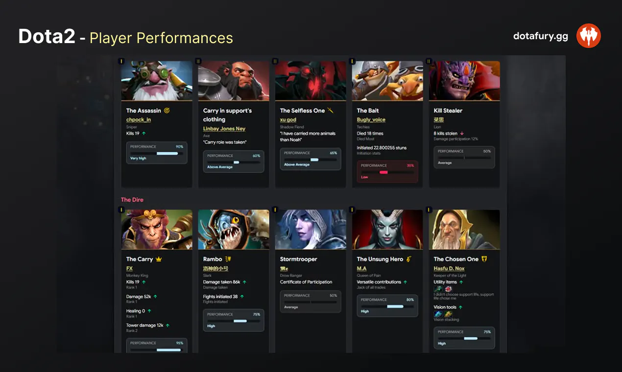 Dotafury gallery image
