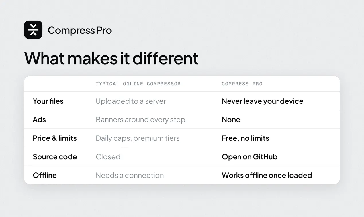Compress Pro gallery image