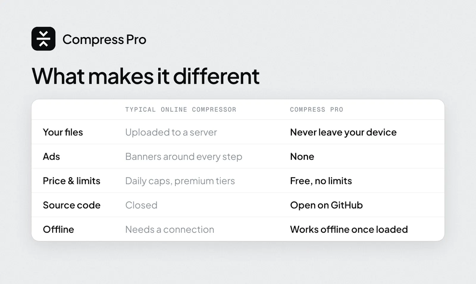 Compress Pro screenshot 5